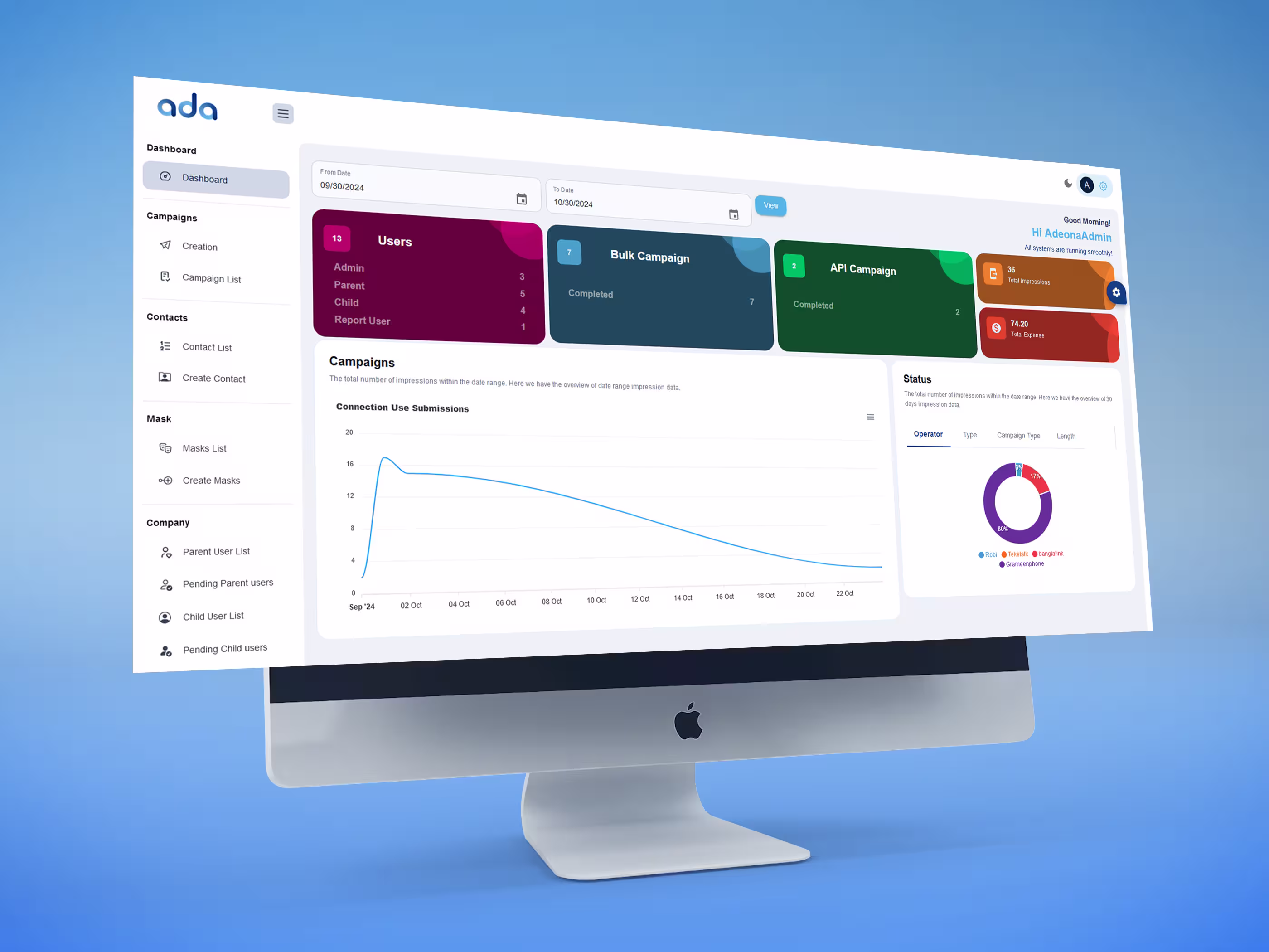 Unified Messaging Integration Platform